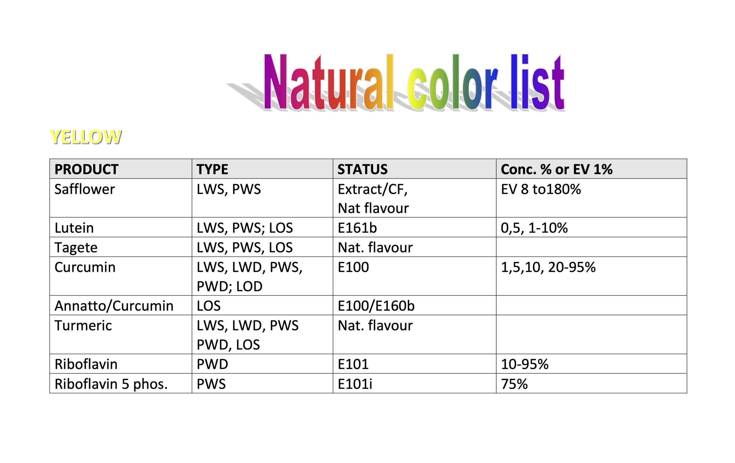Produktliste Naturfarbstoffe scaled e1778679312679 -